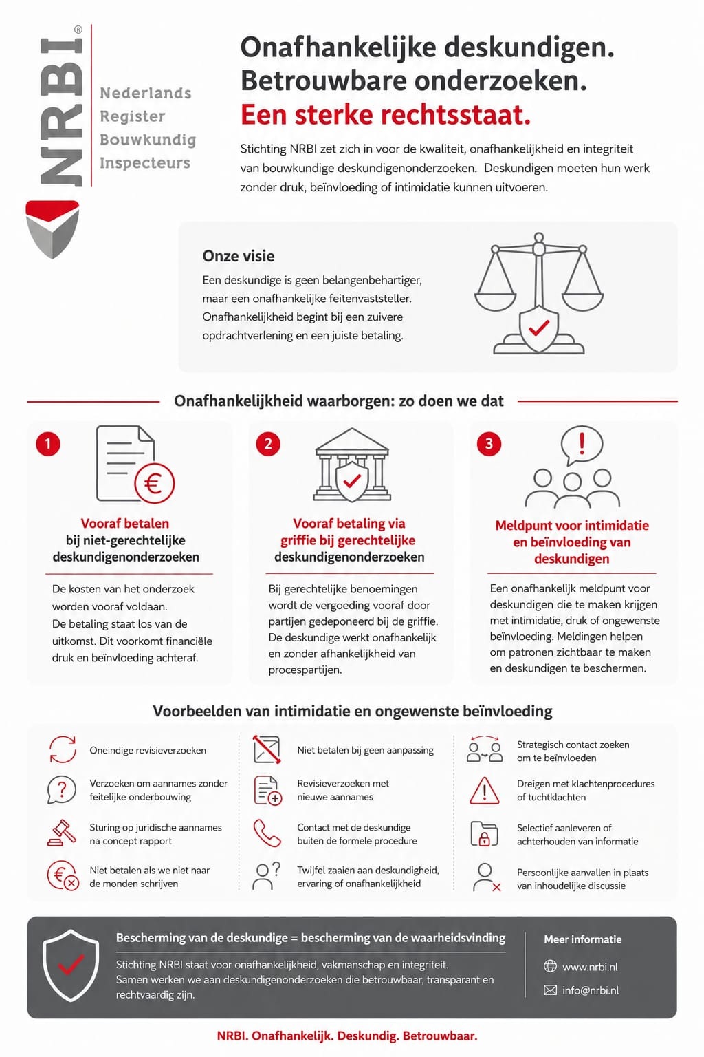 Bouwgeschillen of bouwgeschillen intimidatie en machtspositie advocaten
